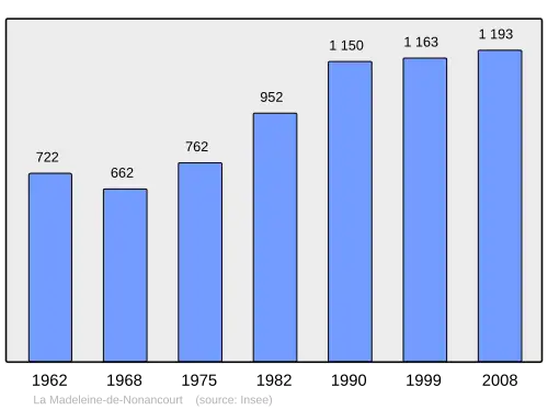 Grafiek inwonertal gemeente