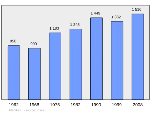 Grafiek inwonertal gemeente