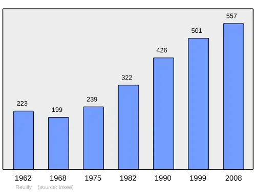 Grafiek inwonertal gemeente