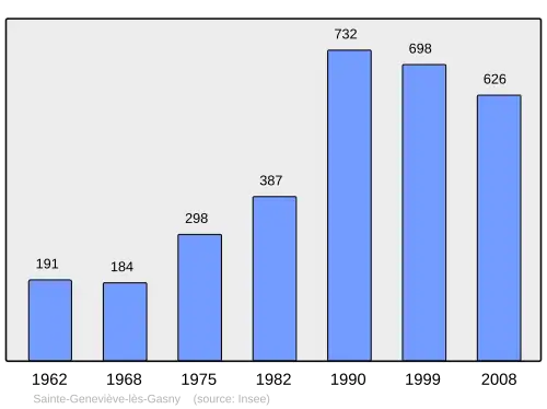 Grafiek inwonertal gemeente