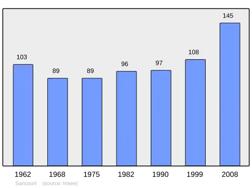 Grafiek inwonertal gemeente