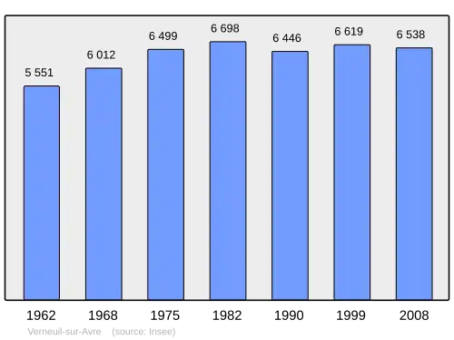 Grafiek inwonertal gemeente