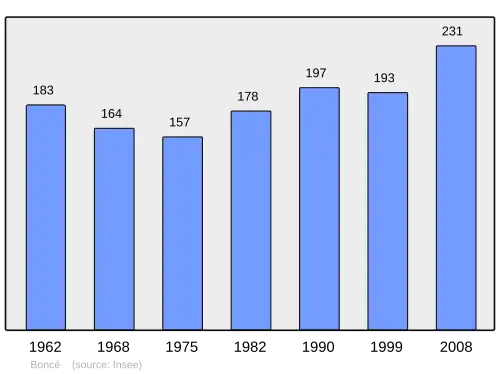 Grafiek inwonertal gemeente