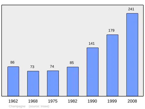 Grafiek inwonertal gemeente