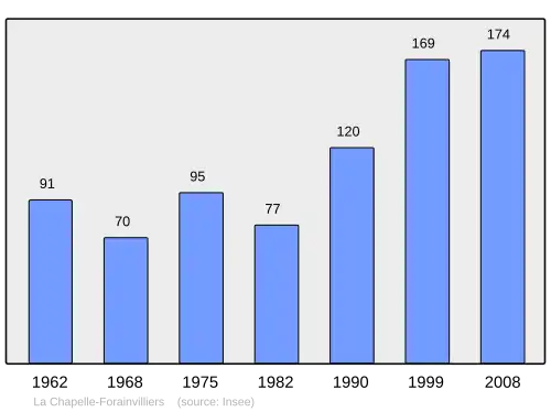 Grafiek inwonertal gemeente