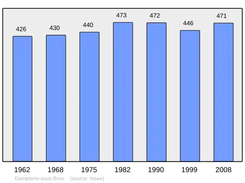 Grafiek inwonertal gemeente
