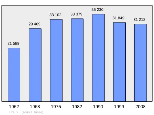 Grafiek inwonertal gemeente