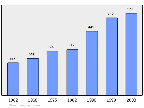 Grafiek inwonertal gemeente