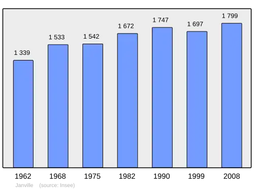 Grafiek inwonertal gemeente