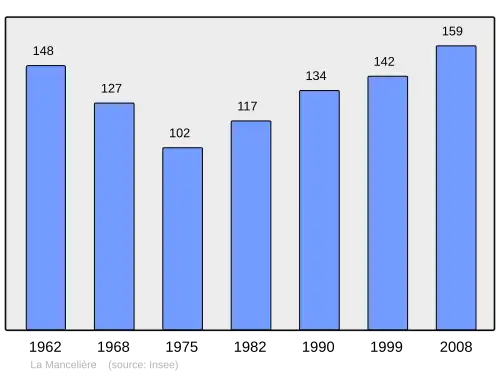 Grafiek inwonertal gemeente