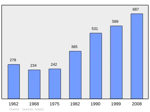 Grafiek inwonertal gemeente