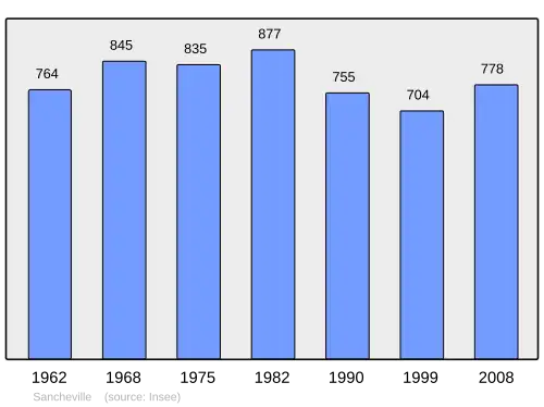 Grafiek inwonertal gemeente