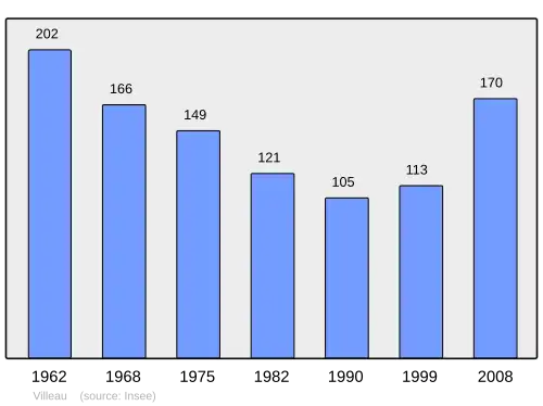 Grafiek inwonertal gemeente