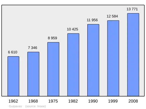Grafiek inwonertal gemeente