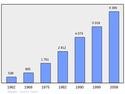 Grafiek inwonertal gemeente