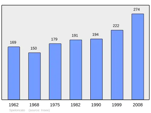 Grafiek inwonertal gemeente