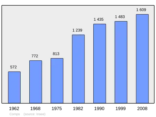 Grafiek inwonertal gemeente