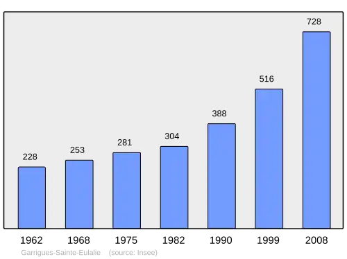 Grafiek inwonertal gemeente
