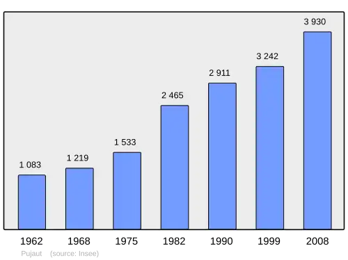 Grafiek inwonertal gemeente