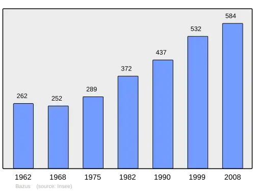 Grafiek inwonertal gemeente