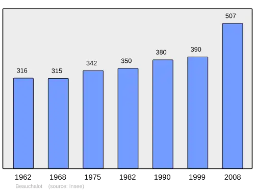 Grafiek inwonertal gemeente