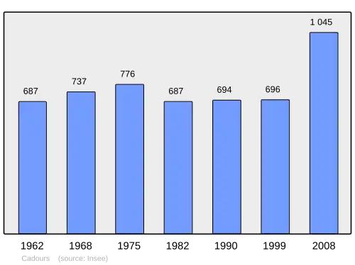 Grafiek inwonertal gemeente