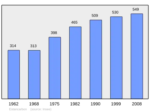 Grafiek inwonertal gemeente