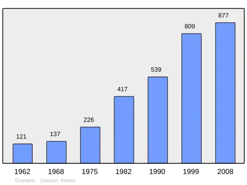 Grafiek inwonertal gemeente