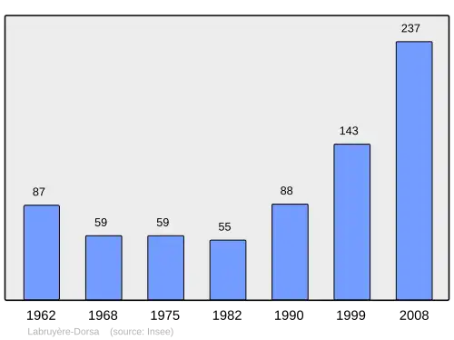 Grafiek inwonertal gemeente