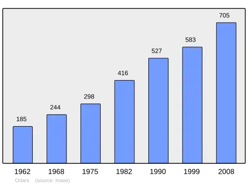 Grafiek inwonertal gemeente