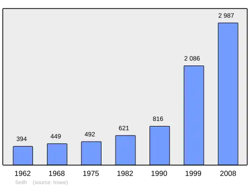 Grafiek inwonertal gemeente
