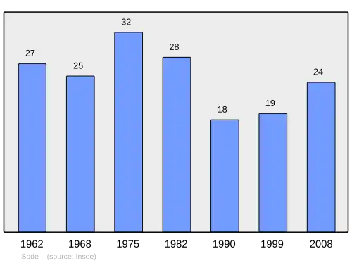 Grafiek inwonertal gemeente