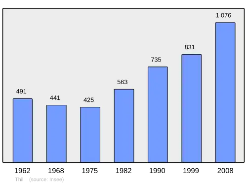 Grafiek inwonertal gemeente