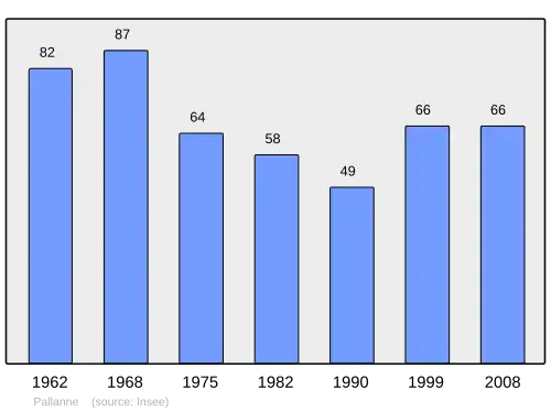 Grafiek inwonertal gemeente