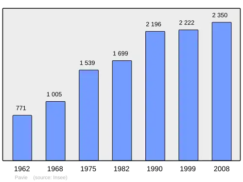 Grafiek inwonertal gemeente