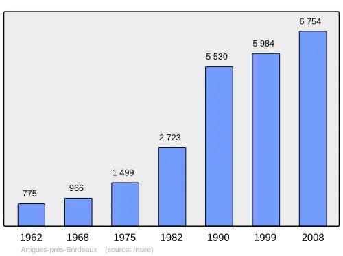 Grafiek inwonertal gemeente