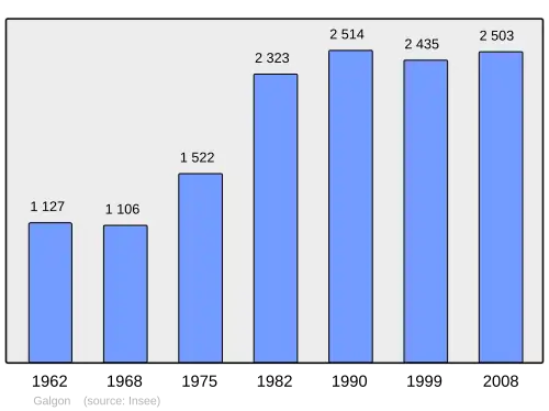 Grafiek inwonertal gemeente