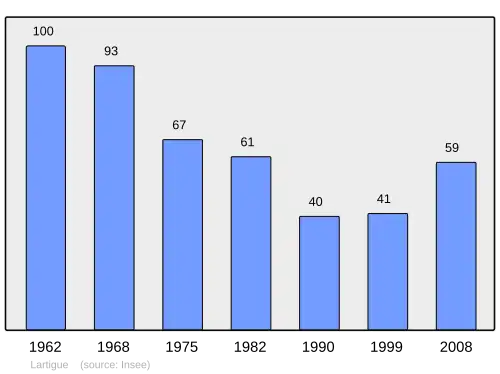 Grafiek inwonertal gemeente
