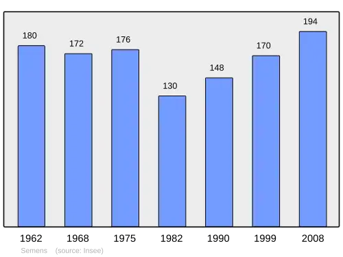 Grafiek inwonertal gemeente