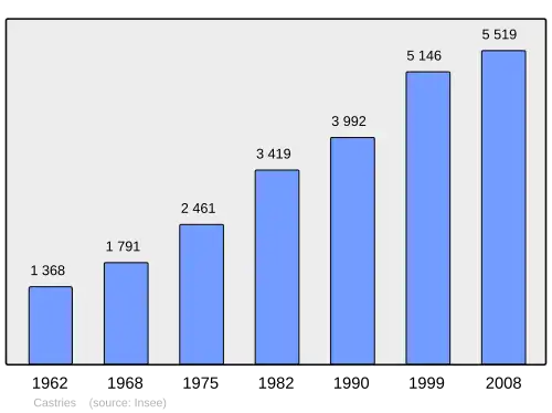 Grafiek inwonertal gemeente
