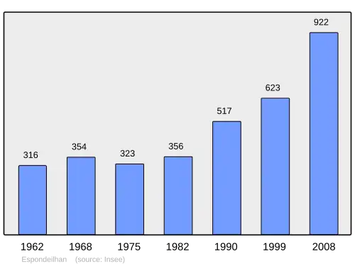 Grafiek inwonertal gemeente