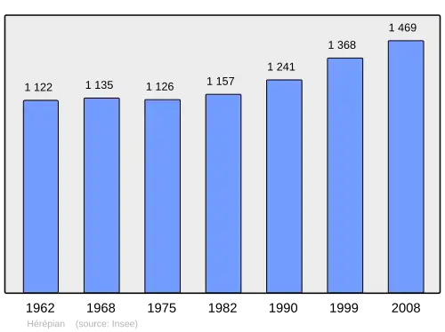 Grafiek inwonertal gemeente
