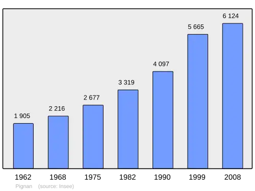 Grafiek inwonertal gemeente
