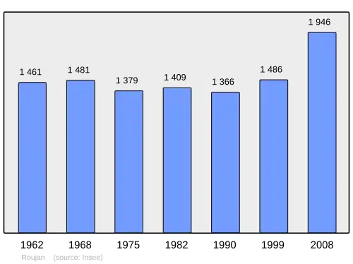 Grafiek inwonertal gemeente