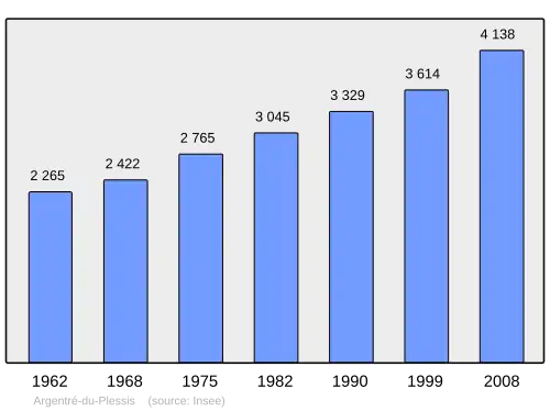 Grafiek inwonertal gemeente