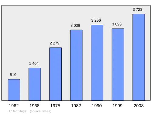 Grafiek inwonertal gemeente