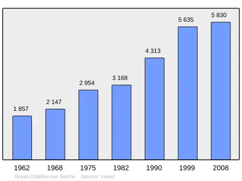 Grafiek inwonertal gemeente