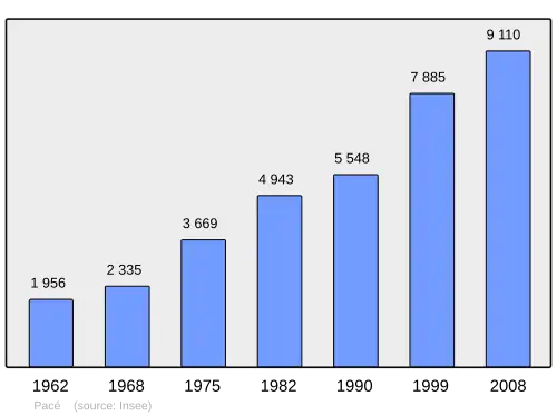 Grafiek inwonertal gemeente