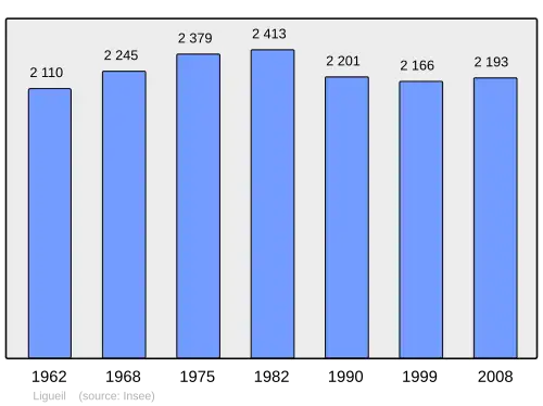 Grafiek inwonertal gemeente