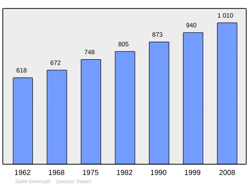 Grafiek inwonertal gemeente